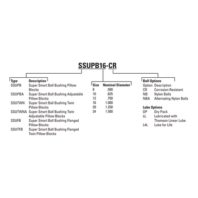 SSUPBO12 THOMSON BALL BUSHING<BR>SSU SERIES 3/4" OPEN PILLOW BLOCK BEARING SELF ALIGNING ADJUSTABLE 1130 LBF